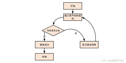 爱游戏娱乐平台-智能体育训练辅助系统设计与应用，智能 体育
