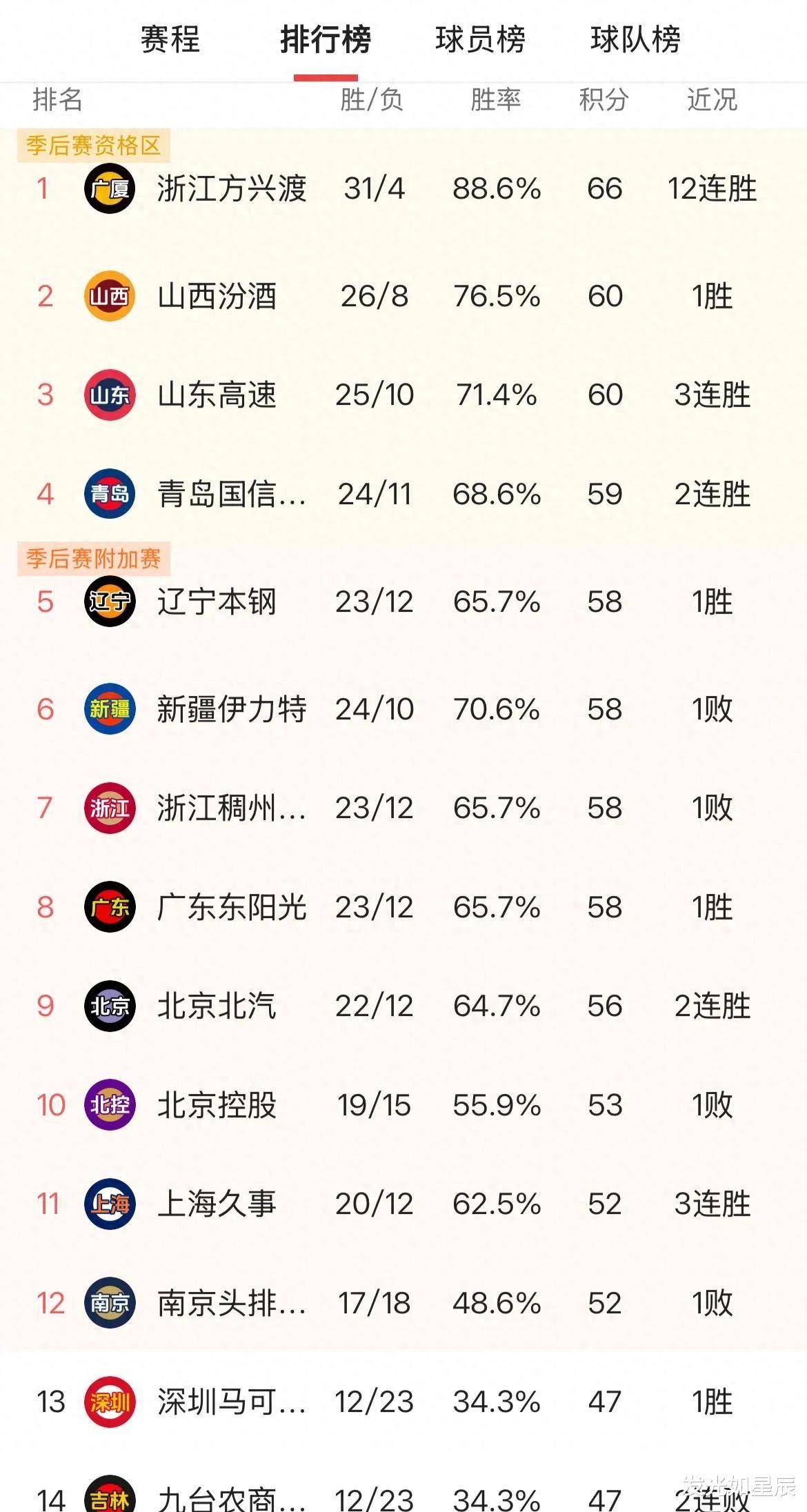 关于爱游戏体育：CBA球员转会市场风云变幻，引援补强备战新赛季的信息