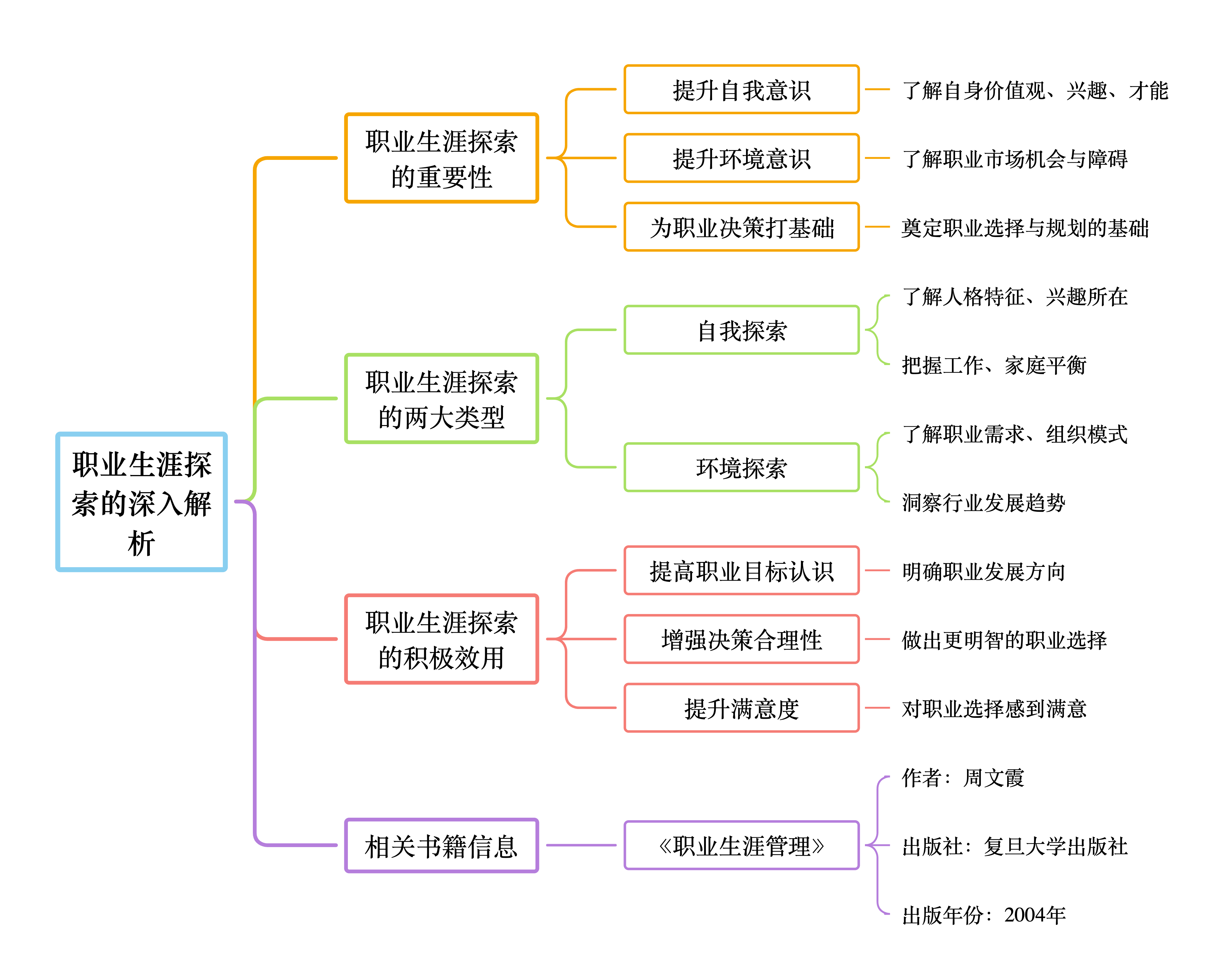 包含