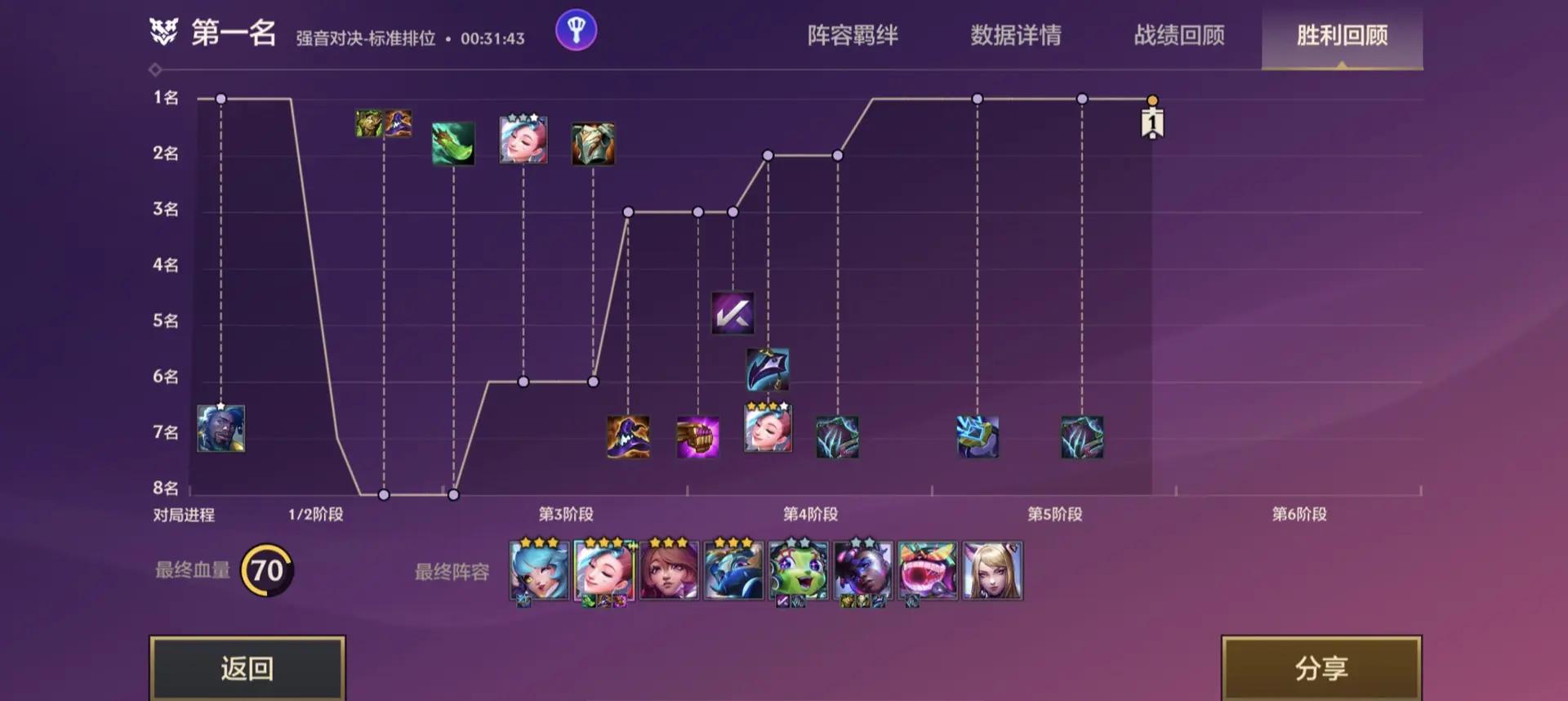 爱游戏体育:云顶之弈对局中的变数分析，如何适应游戏趋势的简单介绍