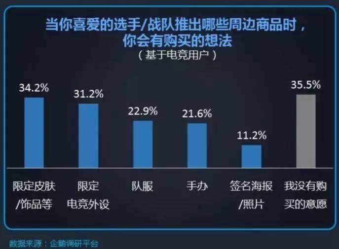 包含爱游戏体育:电竞游戏中的虚拟经济：数字资产的价值的词条