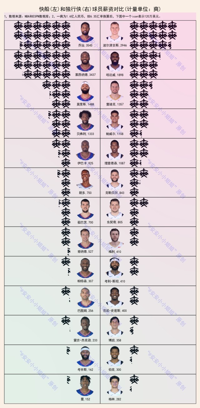 AYX体育官网-NBA球队的薪资结构分析