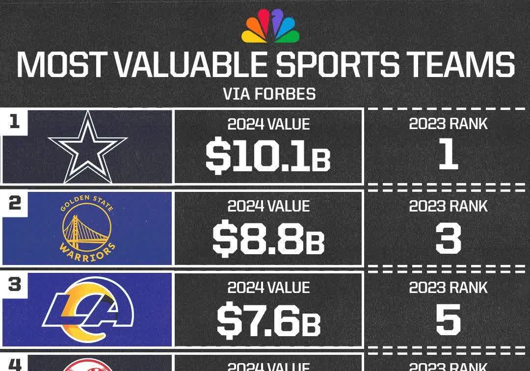 NBA球队的薪资结构分析