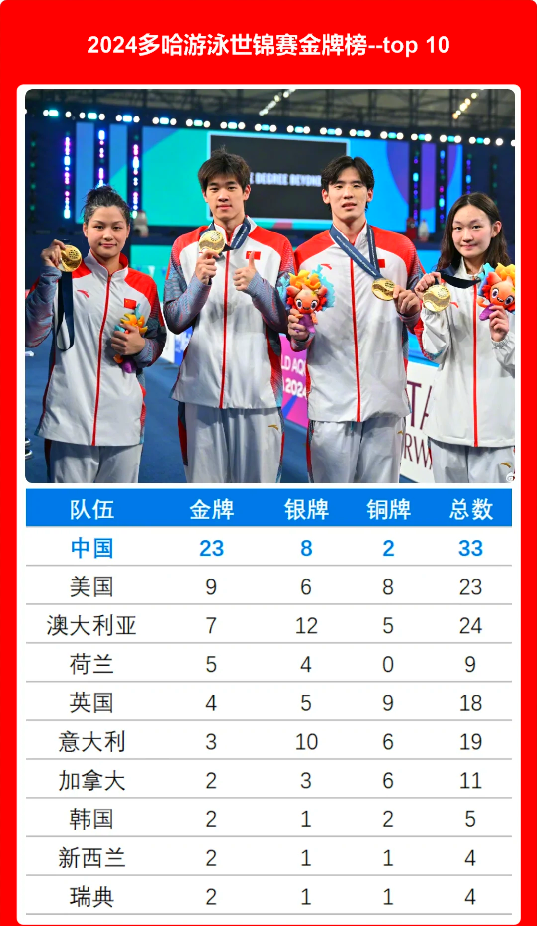 爱游戏体育:国际游泳大赛各国选手竞争激烈，谁将夺冠？的简单介绍